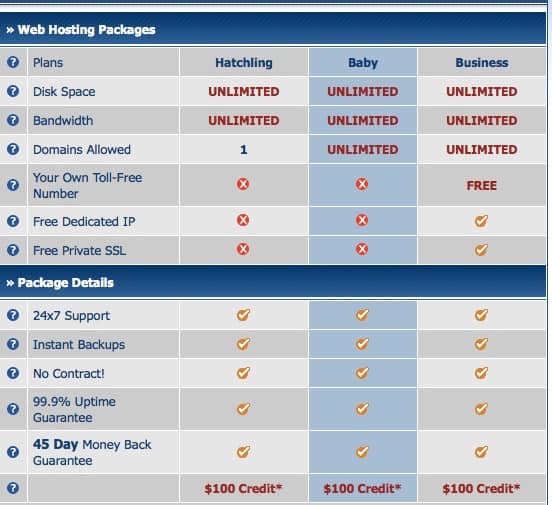 Hostgator plan comparison