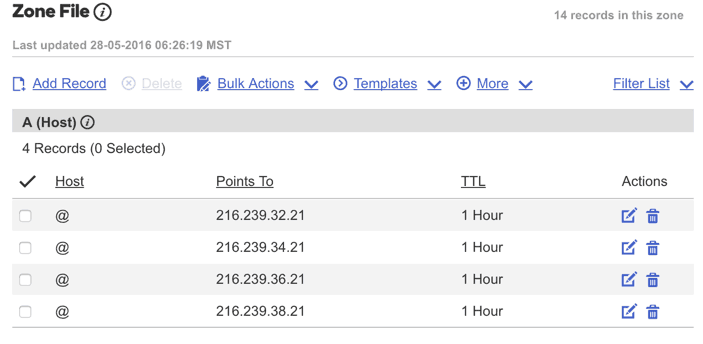 Godaddy domain zone file