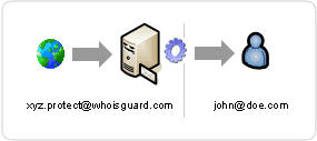 whoisguard