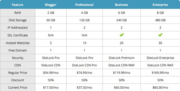 Bluehost managed WordPress hosting price