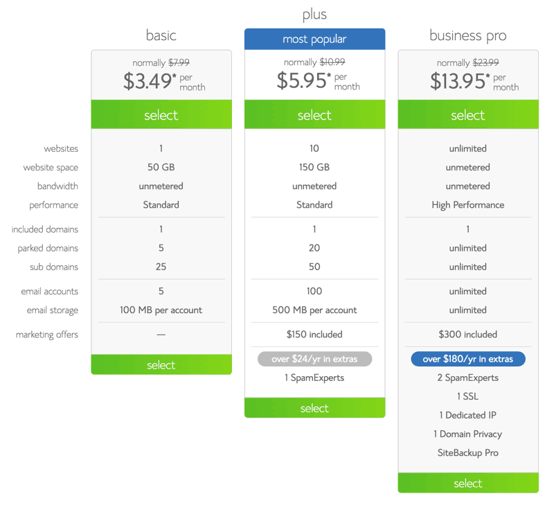 Bluehost packages