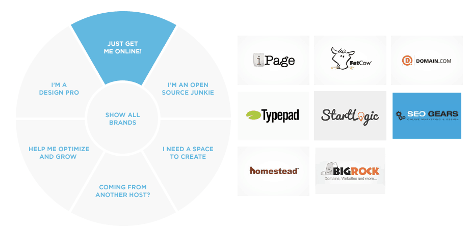 Endurance-hosting-list