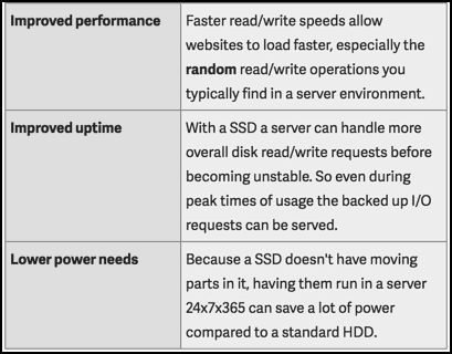 advantages-of-solid-state-drives